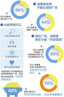 2017年邵陽(yáng)市場(chǎng)營(yíng)銷(xiāo)策劃 洞察本地廣告市場(chǎng)發(fā)展趨勢(shì)與應(yīng)對(duì)策略